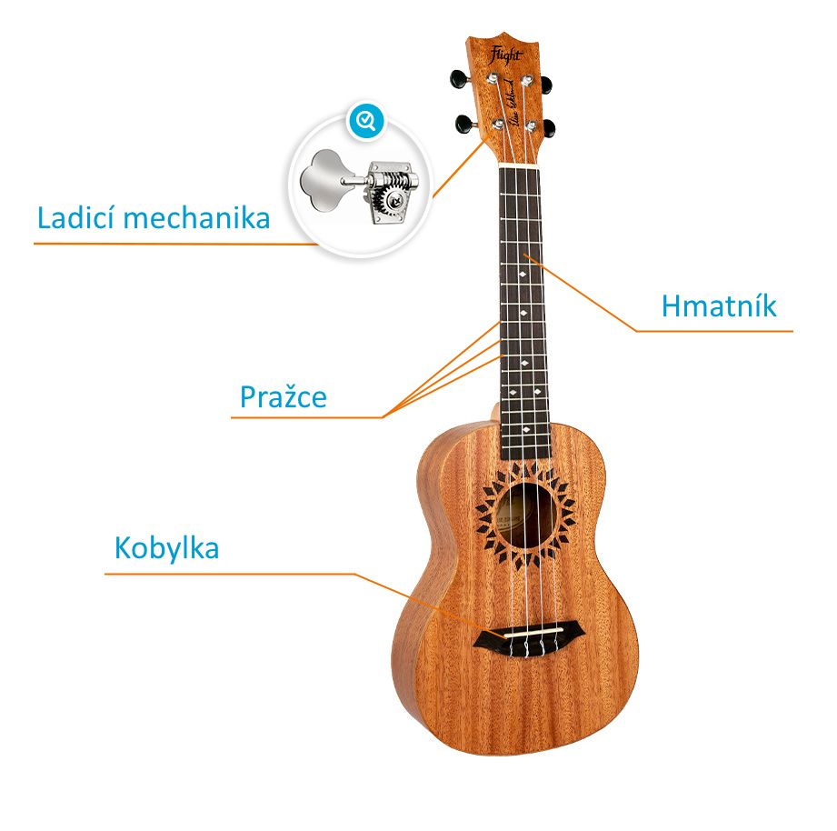 Dijelovi ukulelea